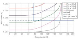 Www Electronicdesign Com Sites Electronicdesign com Files Green Ap Dbias Fig2 Www Electronicdesign Com Sites Electronicdesign com Files Green Ap Dbias Fig2