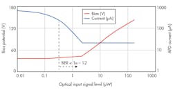 Www Electronicdesign Com Sites Electronicdesign com Files Green Ap Dbias Fig3 Www Electronicdesign Com Sites Electronicdesign com Files Green Ap Dbias Fig3