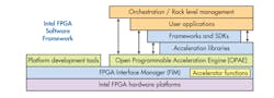 Www Electronicdesign Com Sites Electronicdesign com Files Intel Fpga Fig 2 1 Www Electronicdesign Com Sites Electronicdesign com Files Intel Fpga Fig 2 1