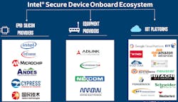 Www Electronicdesign Com Sites Electronicdesign com Files Intel Sdo Fig 2 0 Www Electronicdesign Com Sites Electronicdesign com Files Intel Sdo Fig 2 0