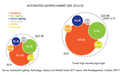 Www Electronicdesign Com Sites Electronicdesign com Files Link Yole Fig1 Www Electronicdesign Com Sites Electronicdesign com Files Link Yole Fig1