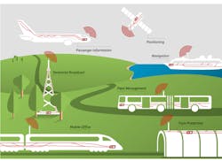 Www Electronicdesign Com Sites Electronicdesign com Files Men 11 Myths Fig1 Www Electronicdesign Com Sites Electronicdesign com Files Men 11 Myths Fig1