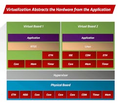 Www Electronicdesign Com Sites Electronicdesign com Files Men 11 Myths Fig2 Www Electronicdesign Com Sites Electronicdesign com Files Men 11 Myths Fig2