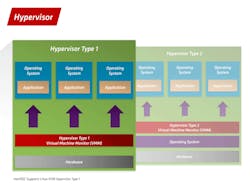 Www Electronicdesign Com Sites Electronicdesign com Files Men 11 Myths Fig3 Www Electronicdesign Com Sites Electronicdesign com Files Men 11 Myths Fig3