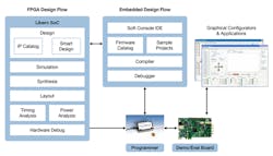 Www Electronicdesign Com Sites Electronicdesign com Files Mi V Fig1 Www Electronicdesign Com Sites Electronicdesign com Files Mi V Fig1