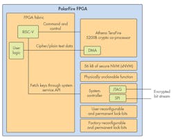 Www Electronicdesign Com Sites Electronicdesign com Files Microsemi Fig2 Www Electronicdesign Com Sites Electronicdesign com Files Microsemi Fig2