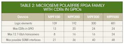 Www Electronicdesign Com Sites Electronicdesign com Files Microsemi Table2 Www Electronicdesign Com Sites Electronicdesign com Files Microsemi Table2