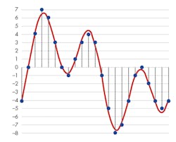 Www Electronicdesign Com Sites Electronicdesign com Files Mouser Audio Fig1 Www Electronicdesign Com Sites Electronicdesign com Files Mouser Audio Fig1