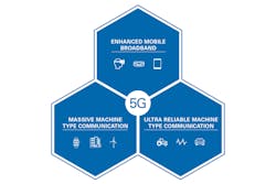 Www Electronicdesign Com Sites Electronicdesign com Files Ni 5 G Fig1 Www Electronicdesign Com Sites Electronicdesign com Files Ni 5 G Fig1