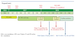 Www Electronicdesign Com Sites Electronicdesign com Files Ni 5 G Fig3 Www Electronicdesign Com Sites Electronicdesign com Files Ni 5 G Fig3