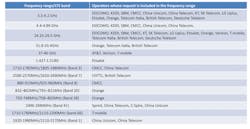 Www Electronicdesign Com Sites Electronicdesign com Files Ni 5 G Table Www Electronicdesign Com Sites Electronicdesign com Files Ni 5 G Table