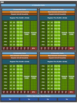 Www Electronicdesign Com Sites Electronicdesign com Files N Vidia Pegasus Fig 4 0 Www Electronicdesign Com Sites Electronicdesign com Files N Vidia Pegasus Fig 4 0