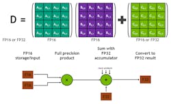 Www Electronicdesign Com Sites Electronicdesign com Files N Vidia Pegasus Fig 5 0 Www Electronicdesign Com Sites Electronicdesign com Files N Vidia Pegasus Fig 5 0