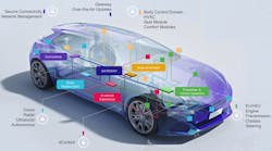 Www Electronicdesign Com Sites Electronicdesign com Files Nxp S32 Fig 2 0 Www Electronicdesign Com Sites Electronicdesign com Files Nxp S32 Fig 2 0