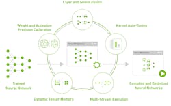 Www Electronicdesign Com Sites Electronicdesign com Files New Tensor Flow Fig 2 Tensor Rt 0 Www Electronicdesign Com Sites Electronicdesign com Files New Tensor Flow Fig 2 Tensor Rt 0