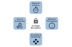 Www Electronicdesign Com Sites Electronicdesign com Files Otn Fig1 Www Electronicdesign Com Sites Electronicdesign com Files Otn Fig1