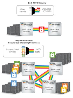 Www Electronicdesign Com Sites Electronicdesign com Files Otn Fig3 Www Electronicdesign Com Sites Electronicdesign com Files Otn Fig3