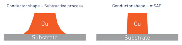 mSAP: The New PCB Manufacturing Imperative for 5G Smartphones ...
