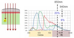 Www Electronicdesign Com Sites Electronicdesign com Files Omnivision Fig 1 Www Electronicdesign Com Sites Electronicdesign com Files Omnivision Fig 1