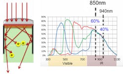 Www Electronicdesign Com Sites Electronicdesign com Files Omnivision Fig 2 1 Www Electronicdesign Com Sites Electronicdesign com Files Omnivision Fig 2 1