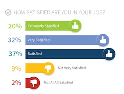 Www Electronicdesign Com Sites Electronicdesign com Files Salary 8 Job Satisfaction Www Electronicdesign Com Sites Electronicdesign com Files Salary 8 Job Satisfaction