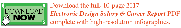 Www Electronicdesign Com Sites Electronicdesign com Files Salary Click Button