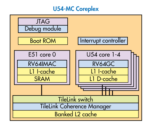 Www Electronicdesign Com Sites Electronicdesign com Files Si Five Cores Fig 1 0