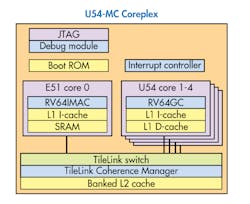 Www Electronicdesign Com Sites Electronicdesign com Files Si Five Cores Fig 1 0 Www Electronicdesign Com Sites Electronicdesign com Files Si Five Cores Fig 1 0