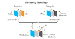 Www Electronicdesign Com Sites Electronicdesign com Files Supercapacitors Fig 3 Www Electronicdesign Com Sites Electronicdesign com Files Supercapacitors Fig 3