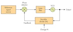 Www Electronicdesign Com Sites Electronicdesign com Files Ti Clocking Fig1 Www Electronicdesign Com Sites Electronicdesign com Files Ti Clocking Fig1