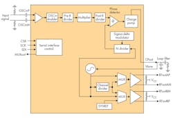 Www Electronicdesign Com Sites Electronicdesign com Files Ti Clocking Fig3 Www Electronicdesign Com Sites Electronicdesign com Files Ti Clocking Fig3