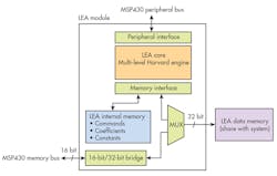 Www Electronicdesign Com Sites Electronicdesign com Files Ti L Psensing Fig2 Www Electronicdesign Com Sites Electronicdesign com Files Ti L Psensing Fig2