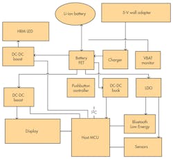 Www Electronicdesign Com Sites Electronicdesign com Files Ti Wearable Batt Fig2 Www Electronicdesign Com Sites Electronicdesign com Files Ti Wearable Batt Fig2
