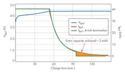 Www Electronicdesign Com Sites Electronicdesign com Files Ti Wearable Batt Fig3 Www Electronicdesign Com Sites Electronicdesign com Files Ti Wearable Batt Fig3