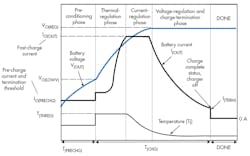 Www Electronicdesign Com Sites Electronicdesign com Files Ti Wearable Batt Fig5 Www Electronicdesign Com Sites Electronicdesign com Files Ti Wearable Batt Fig5