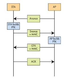 Www Electronicdesign Com Sites Electronicdesign com Files Wpa2 Fig 1 2 Www Electronicdesign Com Sites Electronicdesign com Files Wpa2 Fig 1 2