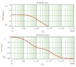 Www Electronicdesign Com Sites Electronicdesign com Files Wu Fig6 Www Electronicdesign Com Sites Electronicdesign com Files Wu Fig6