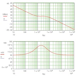 Www Electronicdesign Com Sites Electronicdesign com Files Wu Fig9 Www Electronicdesign Com Sites Electronicdesign com Files Wu Fig9