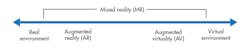 Www Electronicdesign Com Sites Electronicdesign com Files Xilinx Soc Fig1 Www Electronicdesign Com Sites Electronicdesign com Files Xilinx Soc Fig1
