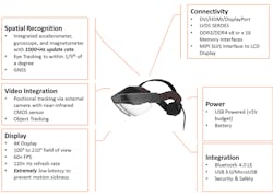 Www Electronicdesign Com Sites Electronicdesign com Files Xilinx Soc Fig3 Www Electronicdesign Com Sites Electronicdesign com Files Xilinx Soc Fig3