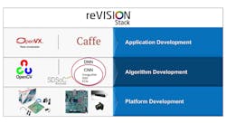 Www Electronicdesign Com Sites Electronicdesign com Files Xilinx Soc Fig4 Www Electronicdesign Com Sites Electronicdesign com Files Xilinx Soc Fig4