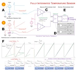 Www Electronicdesign Com Sites Electronicdesign com Files Zero Temp Fig2 Www Electronicdesign Com Sites Electronicdesign com Files Zero Temp Fig2