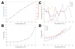 Www Electronicdesign Com Sites Electronicdesign com Files Zero Temp Fig3 Www Electronicdesign Com Sites Electronicdesign com Files Zero Temp Fig3