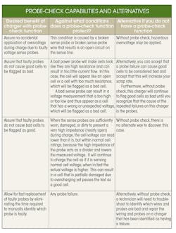 Www Electronicdesign Com Sites Electronicdesign com Files Zollo Cell Overchage Table Www Electronicdesign Com Sites Electronicdesign com Files Zollo Cell Overchage Table