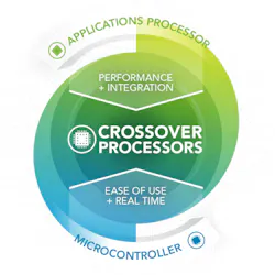 Crossover Micro Pushes into Application-Processor Space | Electronic Design