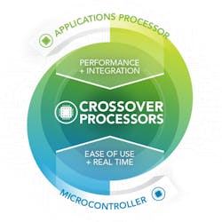 Www Electronicdesign Com Sites Electronicdesign com Files Imx Infographic Www Electronicdesign Com Sites Electronicdesign com Files Imx Infographic