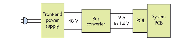 Www Powerelectronics Com Sites Powerelectronics com Files Helix Fig1