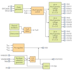 Www Powerelectronics Com Sites Powerelectronics com Files Helix Fig3 Www Powerelectronics Com Sites Powerelectronics com Files Helix Fig3