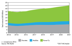 Www Powerelectronics Com Sites Powerelectronics com Files Power Semiconductors New Www Powerelectronics Com Sites Powerelectronics com Files Power Semiconductors New