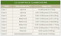 Www Powerelectronics Com Sites Powerelectronics com Files E Trucks Table Www Powerelectronics Com Sites Powerelectronics com Files E Trucks Table